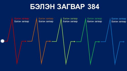 Powerpoint бэлэн загвар. Инфографик. Агуулгад тохиромжтой