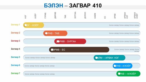 Powerpoint бэлэн загвар. Инфографик. Агуулгад тохиромжтой