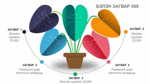 Ваартай цэцэг