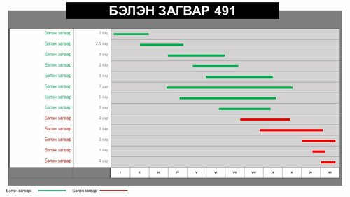 Powerpoint бэлэн загвар. Инфографик. Агуулгад тохиромжтой