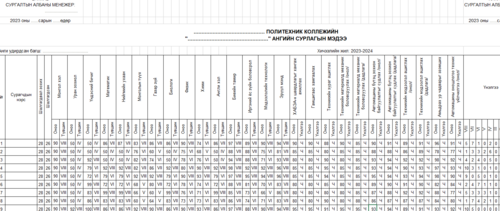Дүнгийн хавтгай /Загвар, томъёотой/