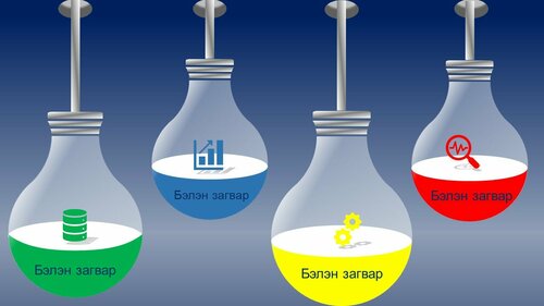 Powerpoint бэлэн загвар. Инфографик. Агуулгад тохиромжтой