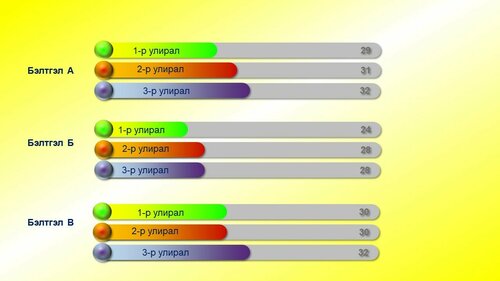 Powerpoint бэлэн загвар. Инфографик.