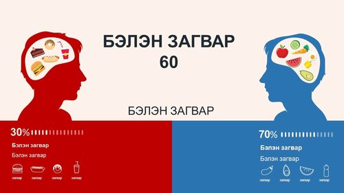 Эрүүл хооллолтын сургалт, тайланд тохиромжтой инфографик