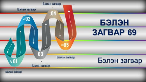Powerpoint бэлэн загвар. Инфографик. Агуулгад тохиромжтой
