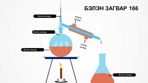 Химийн хичээл, тайланд тохиромжтой Бэлэн загвар