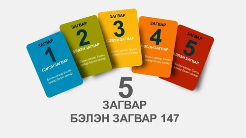 Powerpoint бэлэн загвар. Инфографик. Агуулгад тохиромжтой