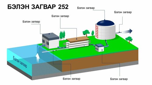 Шугам дамжуулалт